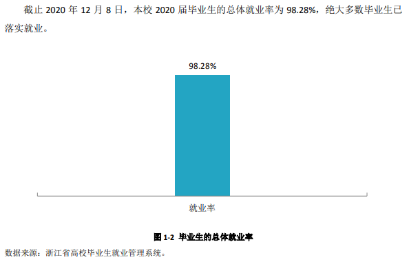 浙江旅游职业学院就业率及就业前景怎么样（含就业质量报告）