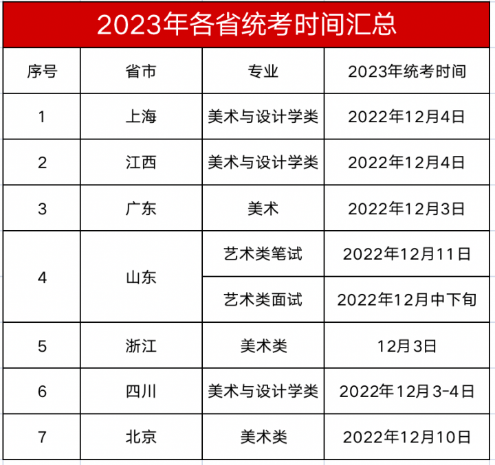 2023年全国各地区美术统考时间汇总（持续更新中…）-广东技校排名网