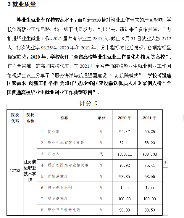 江苏航运职业技术学院就业率及就业前景怎么样（含2022高等职业教育质量年度报告）