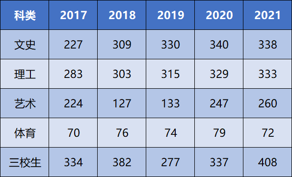 2021江西工业贸易职业技术学院录取分数线一览表（含2019-2020历年）