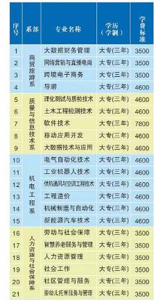 湖南劳动人事职业学院学费多少钱一年-各专业收费标准