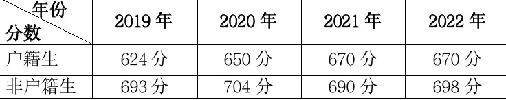 广州市培英中学2023年高中招生简章-广东技校排名网