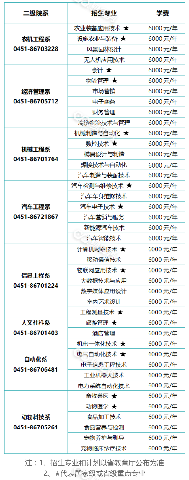 黑龙江农业工程职业学院单招学费多少钱一年-各专业收费标准