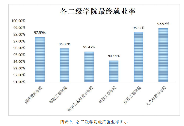广州南洋理工职业学院就业率及就业前景怎么样（含2021届就业质量报告）
