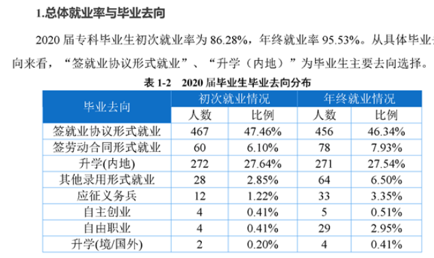 重庆工程学院就业率及就业前景怎么样（含2020-2021学年本科教学质量报告）