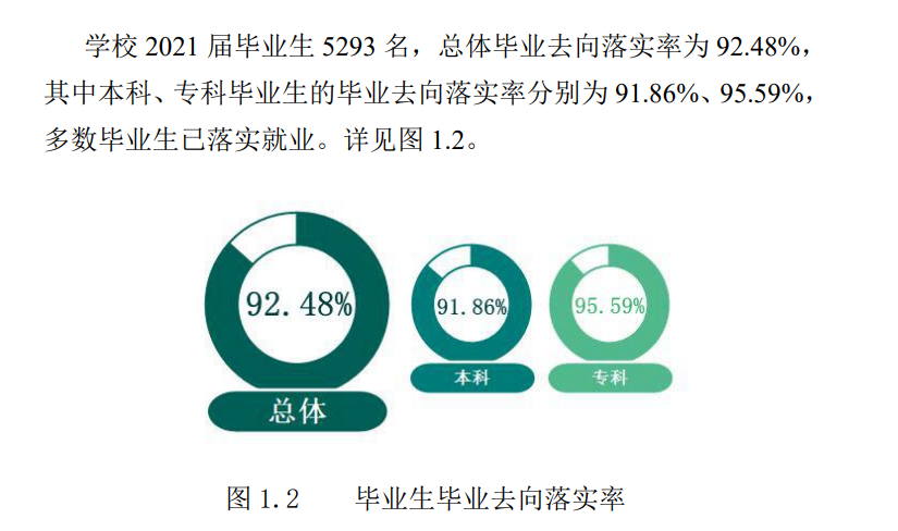 四川大学锦江学院就业率及就业前景怎么样（含2021届就业质量报告）