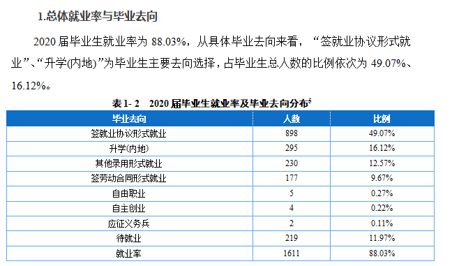 重庆青年职业技术学院就业率及就业前景怎么样（含2021届就业质量报告）