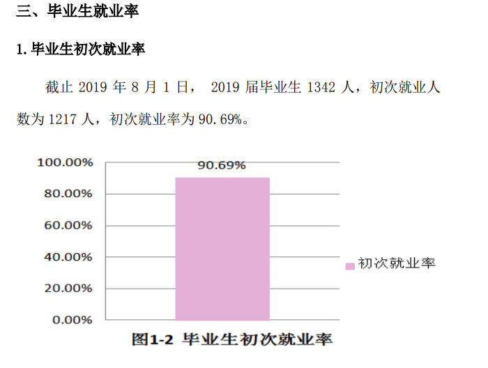 辽宁广告职业学院就业率及就业前景怎么样（含2021届就业质量报告）