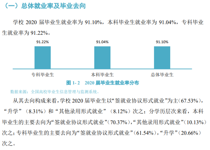 四川工商学院就业率及就业前景怎么样（含2021届就业质量报告）