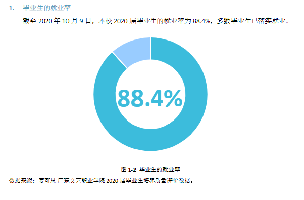 广东文艺职业学院就业率及就业前景怎么样（含2021届就业质量报告）