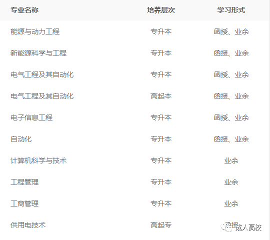 上海电力大学2022年成人高考招生简章（招生专业、报名条件、招生范围及考试科目）-广东技校排名网