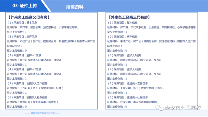 泰安市七里小学2022年招生简章（招生范围+招生人数+所需材料）-广东技校排名网