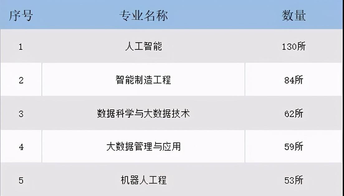 广州大学最好的三个专业「附：招生专业、分数线」-广东技校排名网