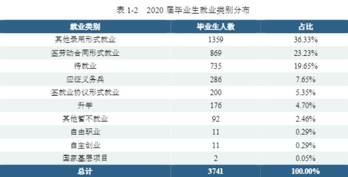 湖南机电职业技术学院就业率及就业前景怎么样（含2021届就业质量报告）