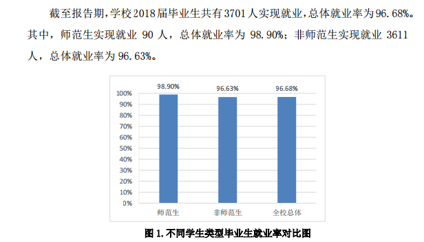 潍坊科技学院就业率及就业前景怎么样（含2020-2021学年本科教学质量报告）