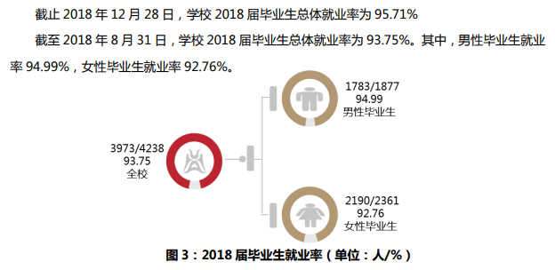 华中农业大学就业率及就业前景怎么样（含2020-2021学年本科教学质量报告）
