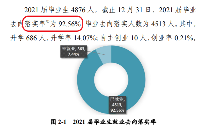 河南城建学院就业率及就业前景怎么样（含2021届就业质量报告）