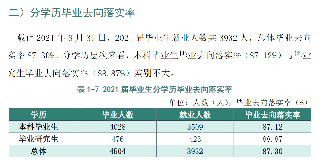 黑龙江八一农垦大学就业率及就业前景怎么样（含2021届就业质量报告）