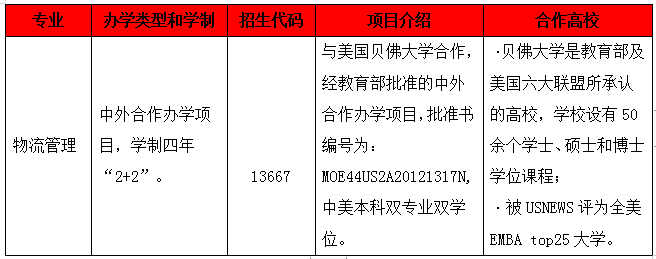 2021广州商学院中外合作办学专业有哪些？