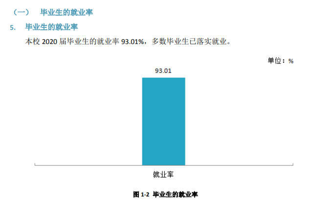 四川文轩职业学院就业率及就业前景怎么样（含2021届就业质量报告）