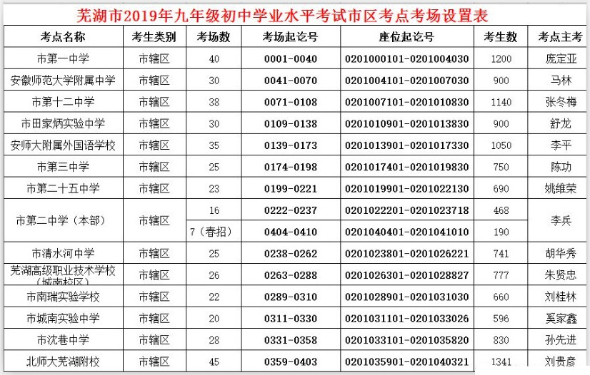 2019芜湖中考设14个考点 419个考场安排公布