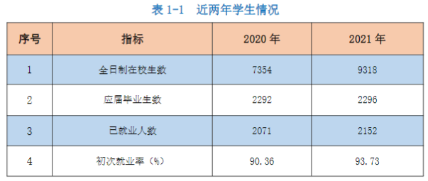 江苏商贸职业学院就业率及就业前景怎么样（含2022高等职业教育质量年度报告）