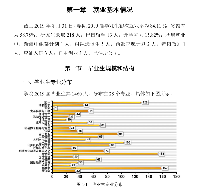 湖南农业大学东方科技学院就业率及就业前景怎么样（含2021届就业质量报告）
