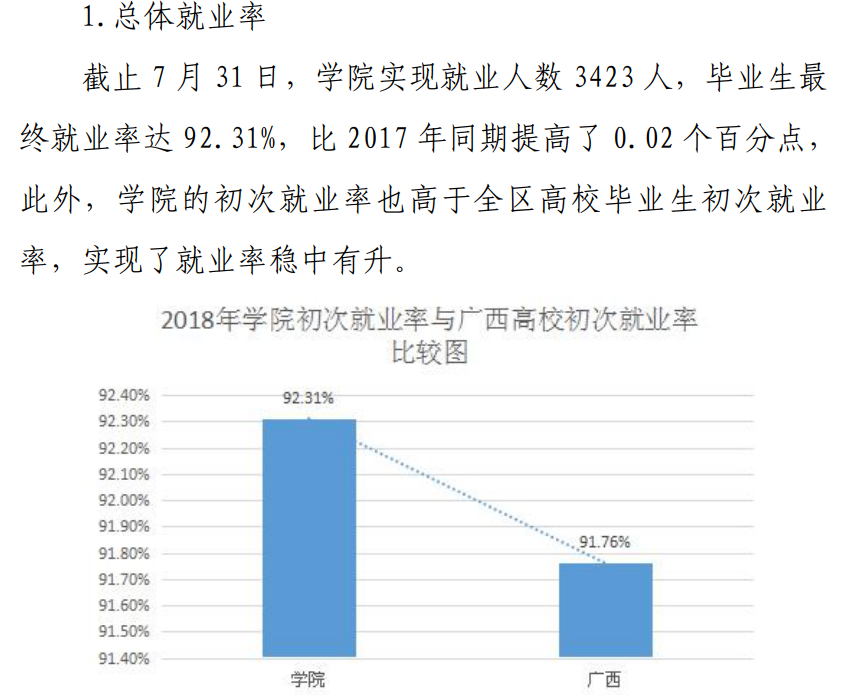 广西交通职业技术学院就业率及就业前景怎么样（含2021届就业质量报告）