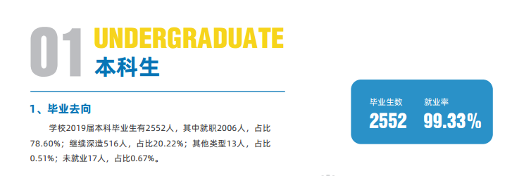 北京信息科技大学就业率及就业前景怎么样（含2020-2021学年本科教学质量报告）