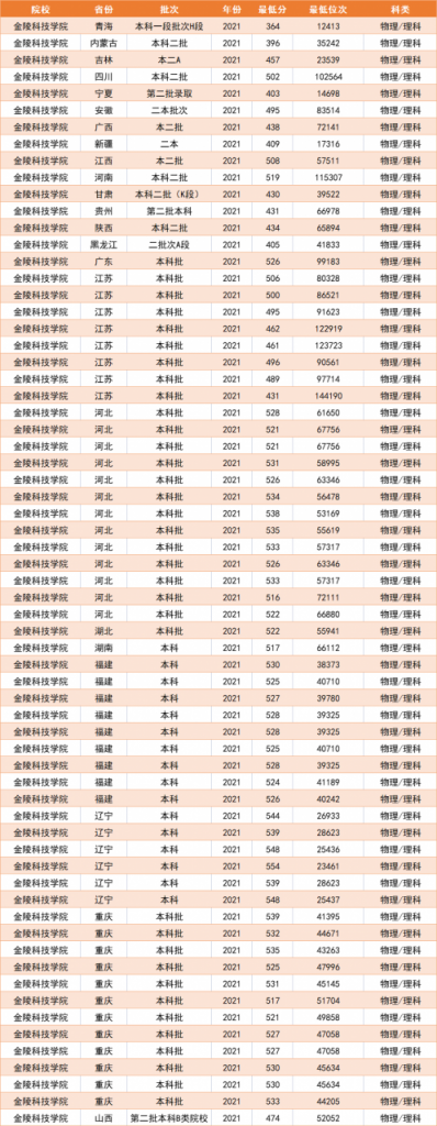 江苏就业最好的大学排名一览表 就业有保障的3所大学-广东技校排名网