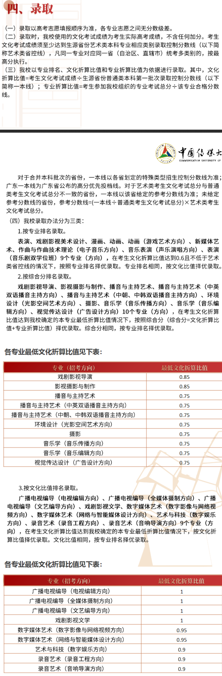 2022年中国传媒大学艺术类录取规则
