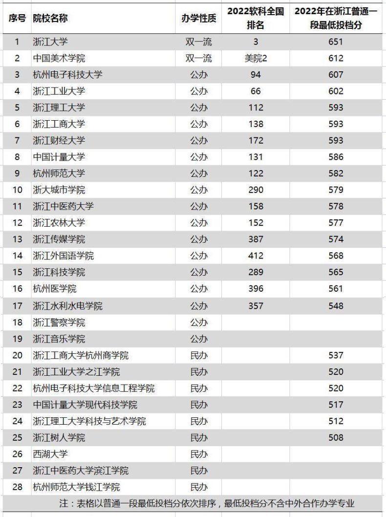 杭州市高校排名（附：杭州市专科学校名单）-1