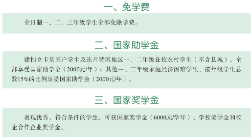 2022河南省商务中等职业学校学费多少钱一年