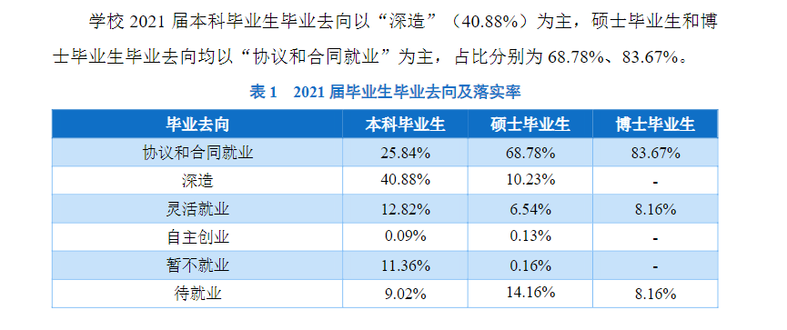 郑州大学就业率及就业前景怎么样（含2021届就业质量报告）