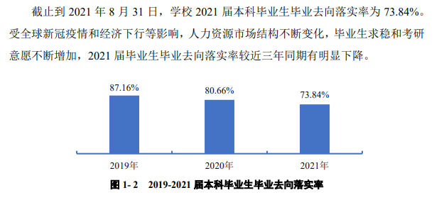 贵州中医药大学就业率及就业前景怎么样（含2021届就业质量报告）