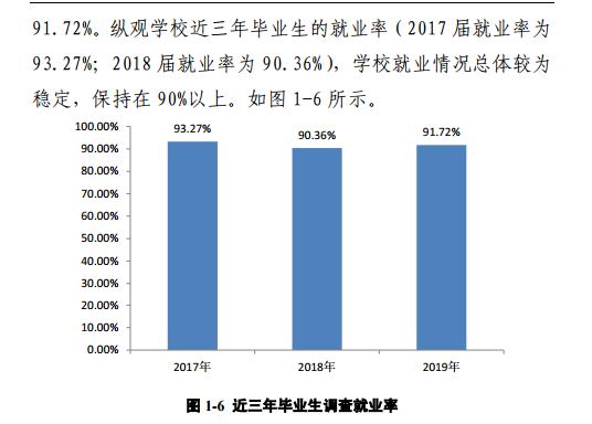 河南科技学院就业率及就业前景怎么样（含就业质量报告）