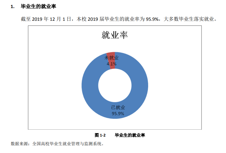 沧州医学高等专科学校就业率及就业前景怎么样（含2021届就业质量报告）