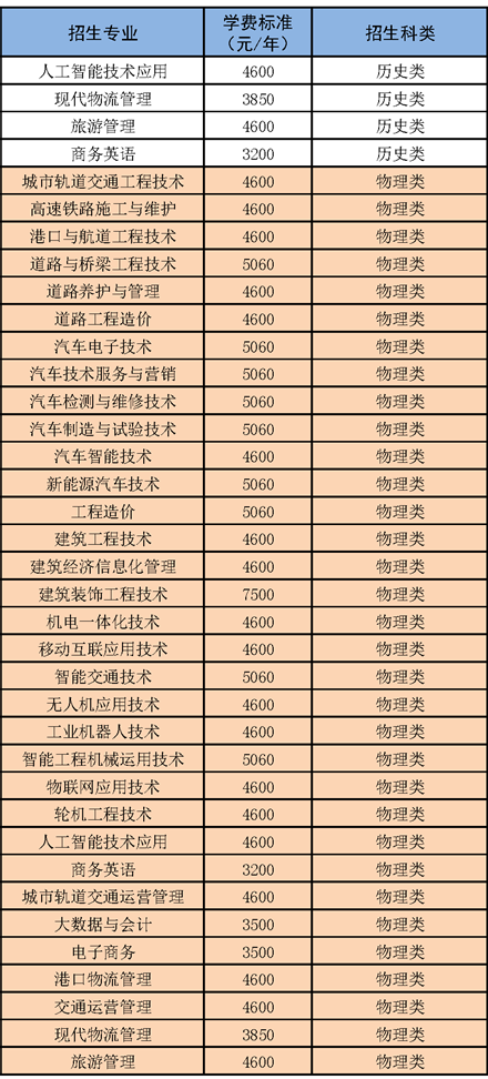 湖南交通职业技术学院学费多少钱一年-各专业收费标准