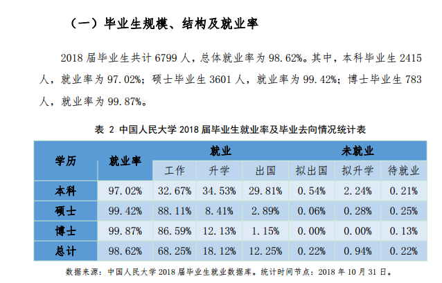 中国人民大学就业率及就业前景怎么样（含就业质量报告）