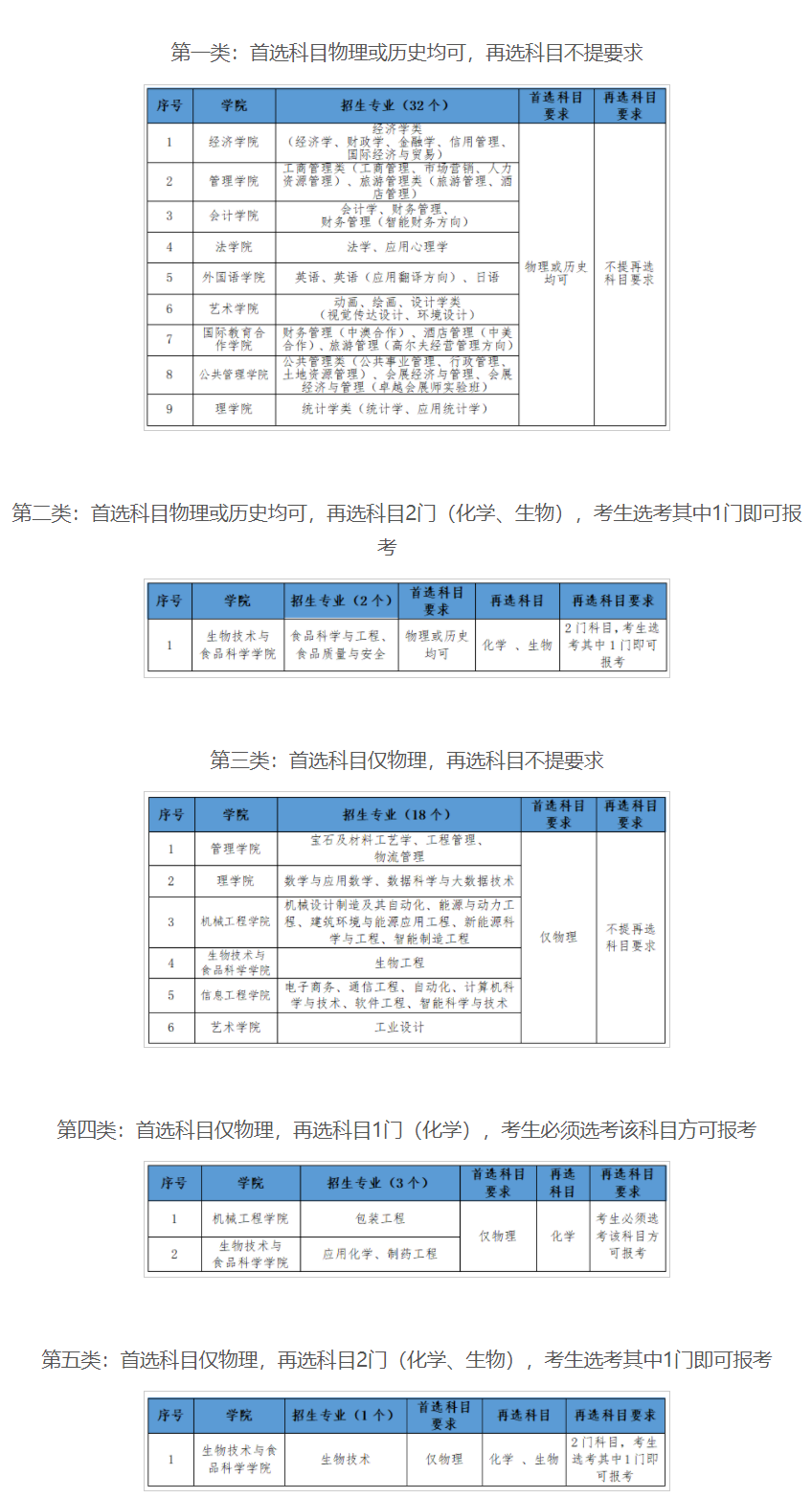 2021年天津商业大学各专业选科要求对照表（3+1+2模式招生）