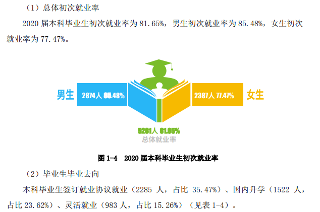 南华大学就业率及就业前景怎么样（含2021届就业质量报告）