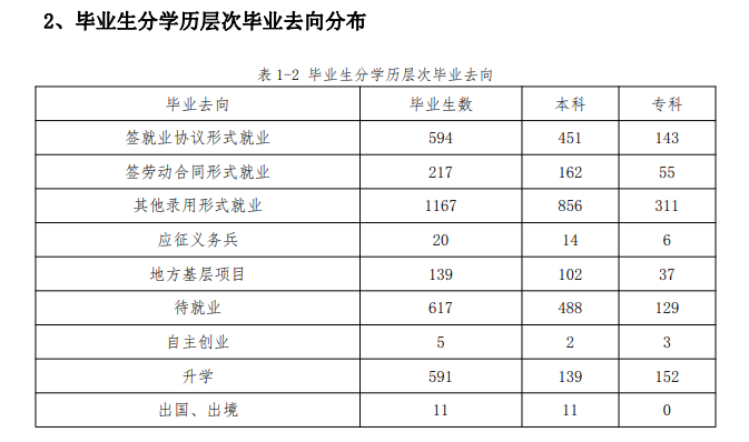 河北民族师范学院就业率及就业前景怎么样（含就业质量报告）