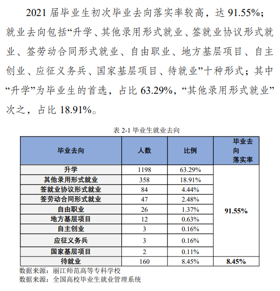 丽江师范高等专科学校就业率及就业前景怎么样（含2021届就业质量报告）
