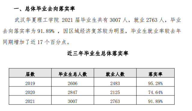 武汉华夏理工学院就业率及就业前景怎么样（含2021届就业质量报告）