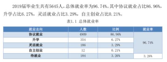 武汉交通职业学院就业率及就业前景怎么样（含就业质量报告）