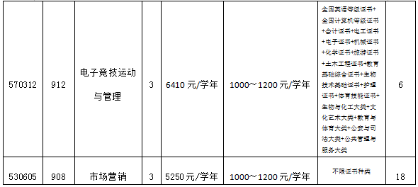 广东体育职业技术学院|3+证书录取分数及学校环境详情-1
