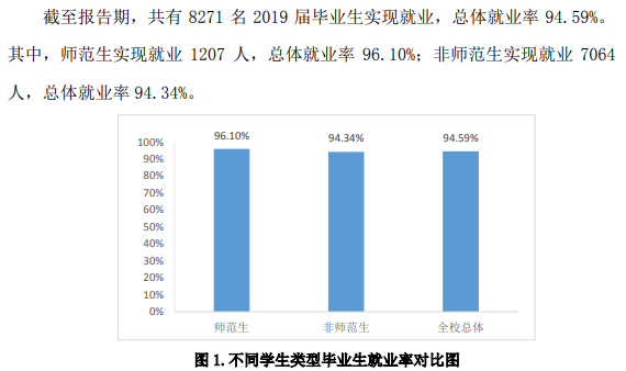 济南大学就业率及就业前景怎么样（含2020-2021学年本科教学质量报告）