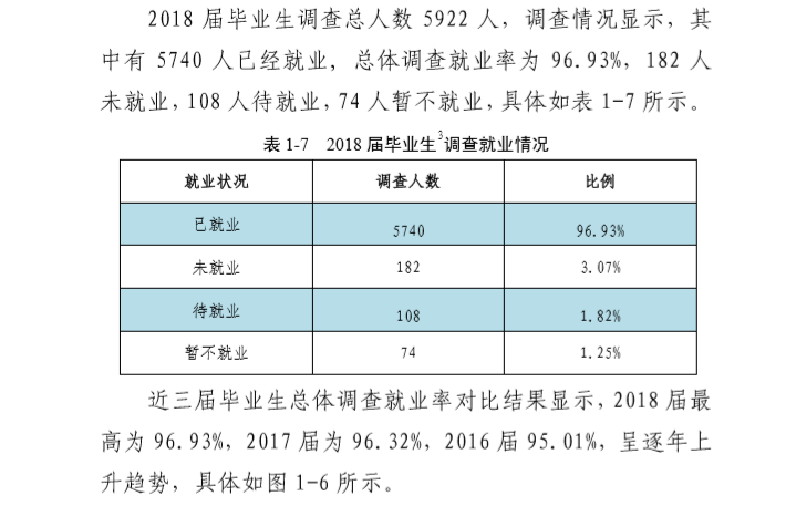 郑州科技学院就业率及就业前景怎么样（含就业质量报告）
