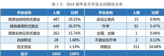湖南司法警官职业学院就业率及就业前景怎么样（含2021届就业质量报告）