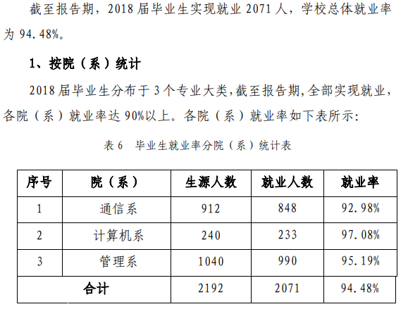 陕西邮电职业技术学院就业率及就业前景怎么样（含2021届就业质量报告）
